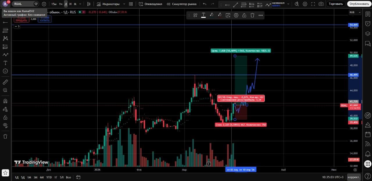 #трейдинг #лонг #шорт $LENT $ROSN $ALRS $ENPG $AFLT $FEES $RASP $LKOH $SELG $ROLO $PLZL $NLMK $AFKS $DVMP - изображение 6