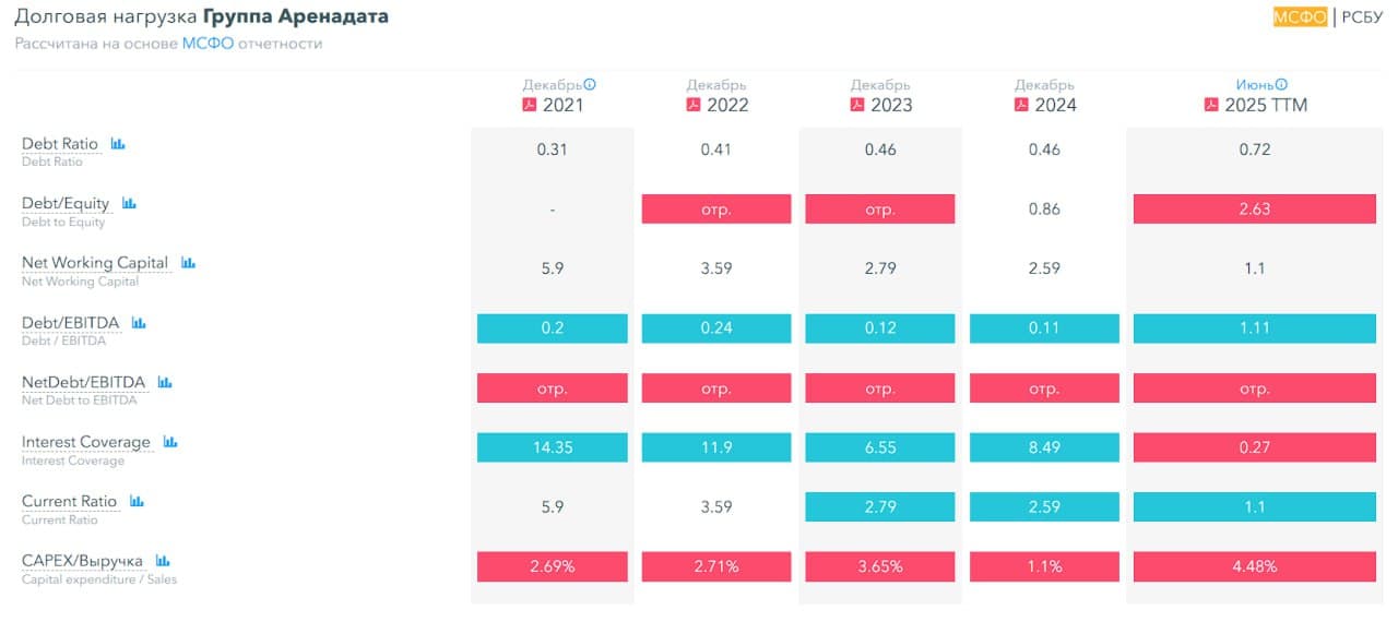 💾 Аренадата, аналитика по компании #DATA #обзор Сектор: Производство программного обеспечения Последний обзор - изображение 7