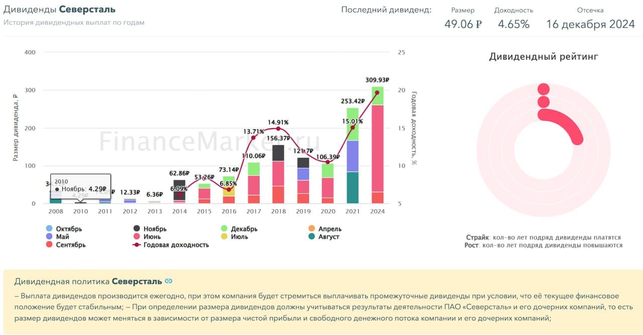 💿 Северсталь, аналитика по компании #CHMF #обзор Сектор: Металлургия и добывающая промышленность Последний - изображение 8