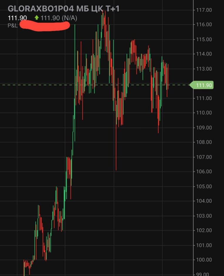 GloraX выкатывает новые облигации. Стоит ли брать?!🤝 Теперь поговорим о девелопере из топ-20 крупнейших в - изображение