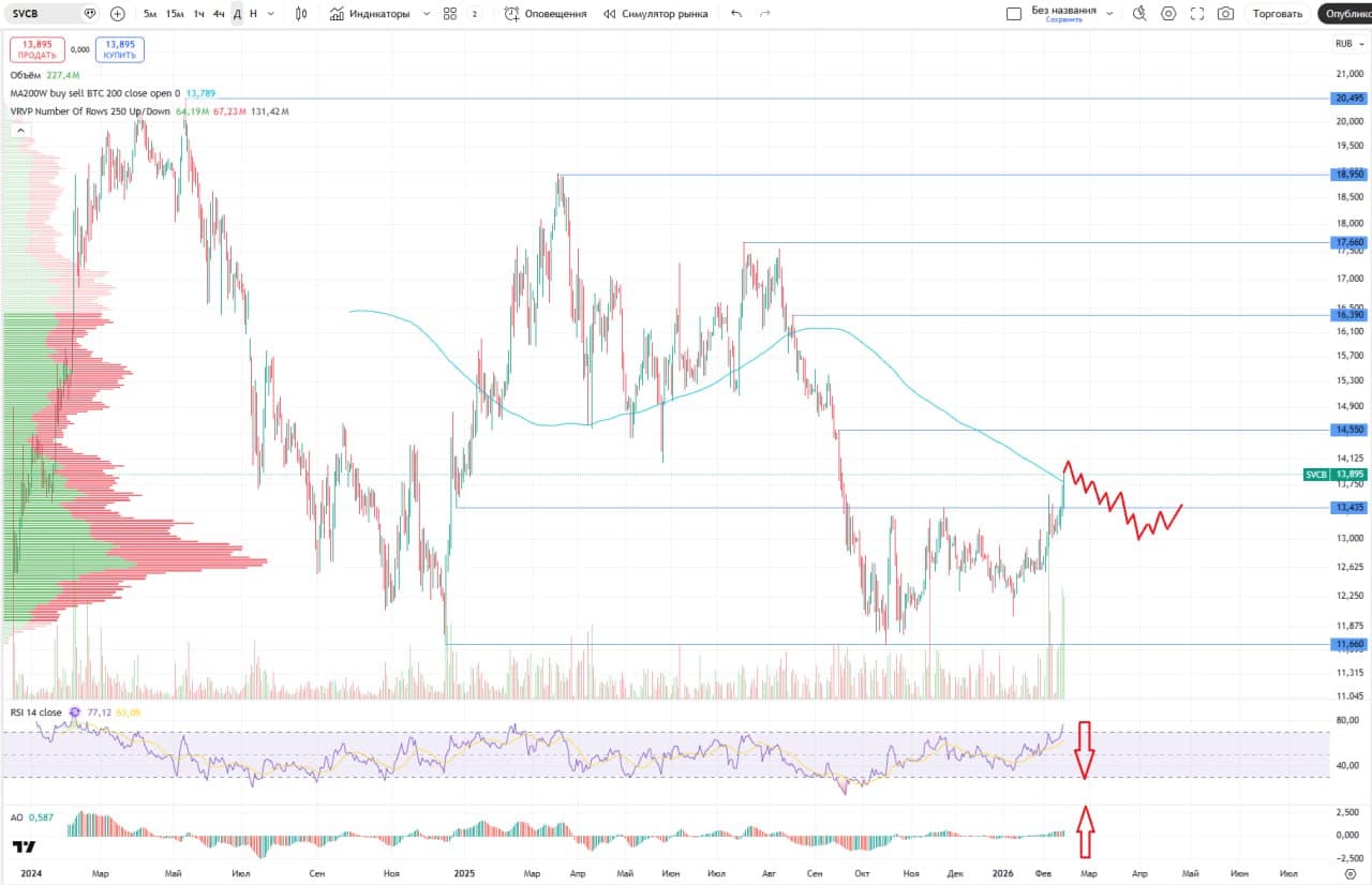 🏦 Совкомбанк, аналитика по компании #SVCB #обзор Сектор: Банк, страхование, лизинг Последний обзор по - изображение 2