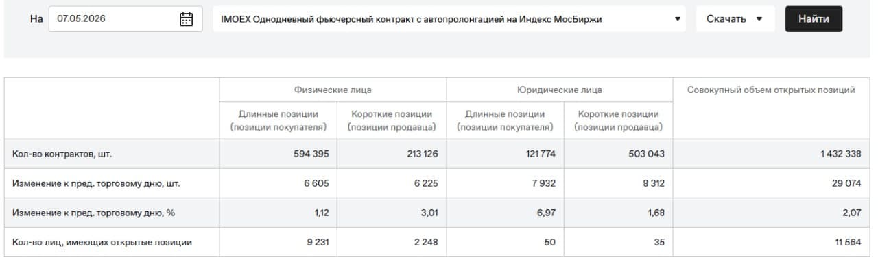 🥳 Доброе утро друзья, пятница🌸 🚨 Мысли по рынку. Интересные инструменты. Чего можно ожидать 08.05 ⚙️ 📊 - изображение 4
