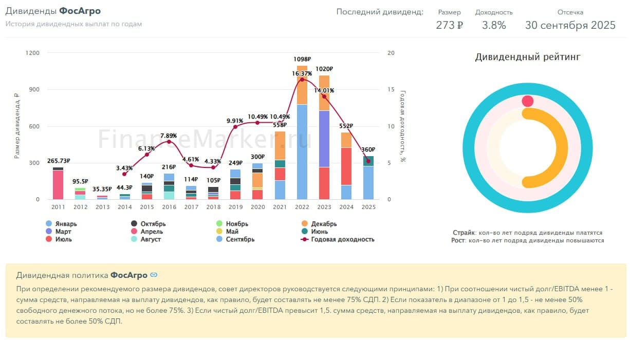 🌾 ФосАгро, аналитика по компании #PHOR #обзор Сектор: Производство удобрений и химической продукции - изображение 8