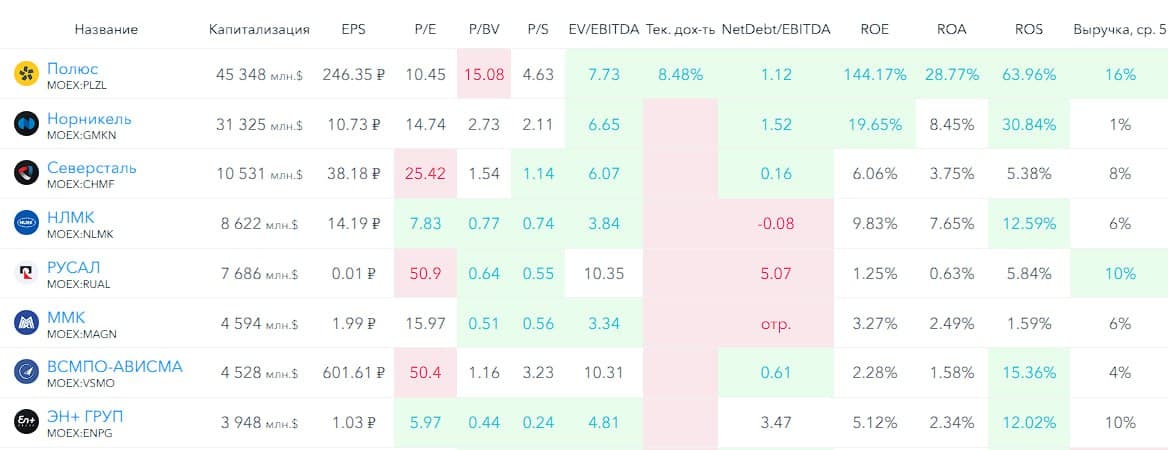 ⛏ Полюс, аналитика по компании #PLZL #обзор Сектор: Добыча золота Последний обзор по Полюсу делал 2 ноября - изображение 9