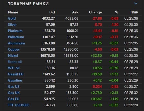 🥳 Доброе утро друзья, четверг☀️ 🚨 Мысли по рынку. Интересные инструменты. Чего можно ожидать 16.07 ⚙️ 📊 - изображение 3