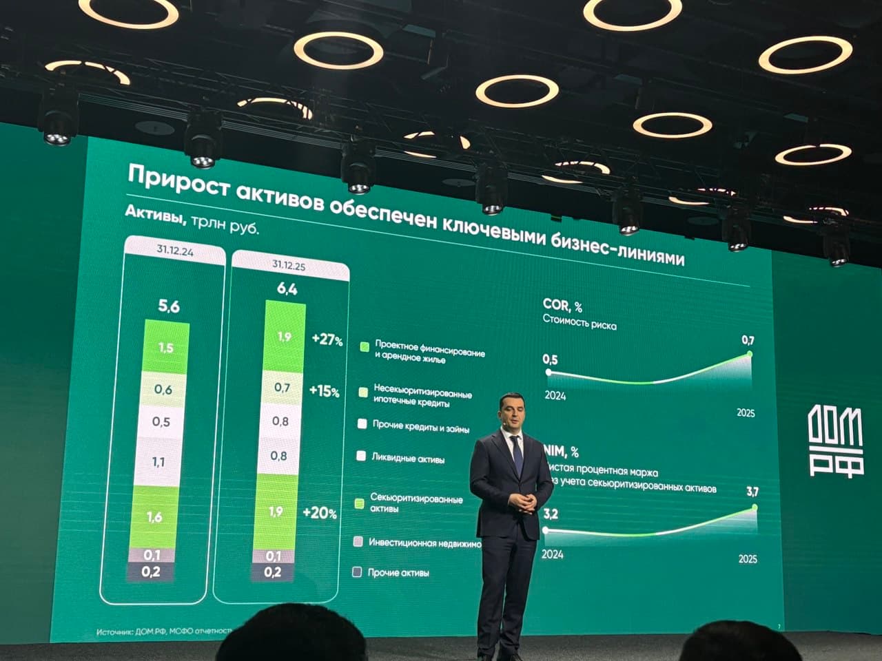 #DOMRF #reports ДОМ.РФ сильно отчитался за 2025 год: - Активы +15% г/г - Капитал +24% г/г - Чистая прибыль - изображение 3
