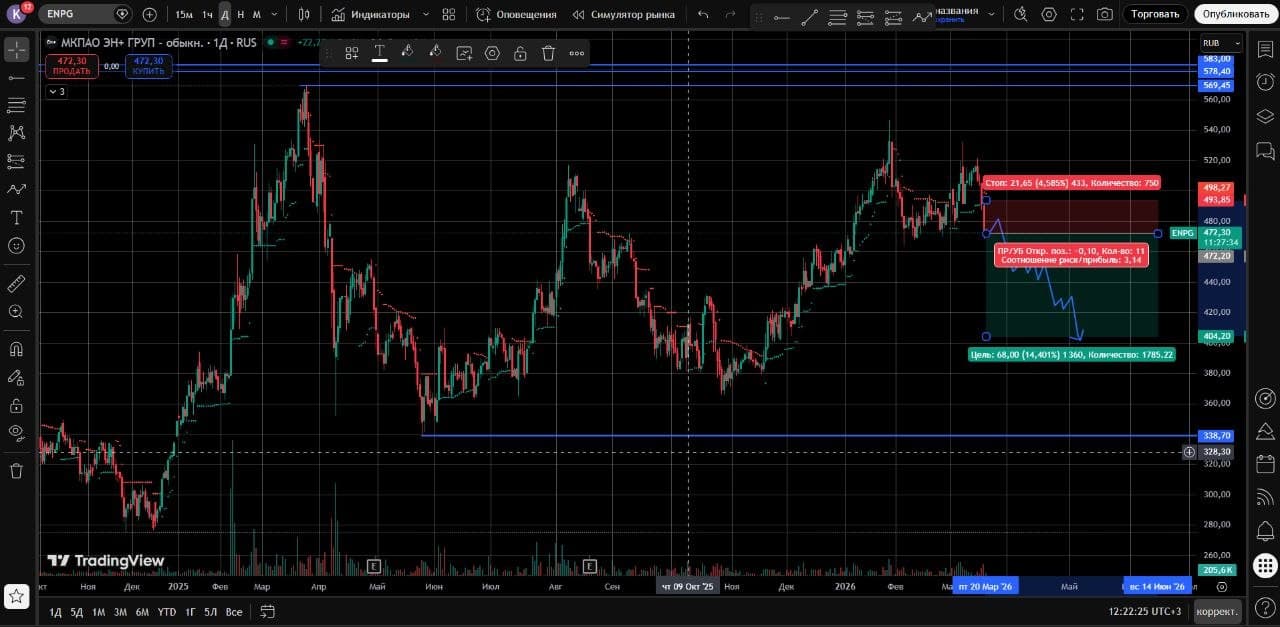 Коллеги, добрый день! 👋 Это уже вторая неделя моего эксперимента. Промежуточные результаты по сделкам прошлой - изображение 3