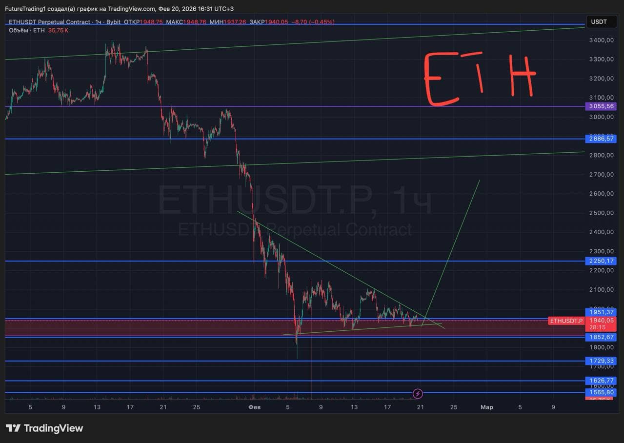 Крипторынок: покупай депрессию. Буквально квартал назад, когда биткоин был на максимумах, все кричали о - изображение 2