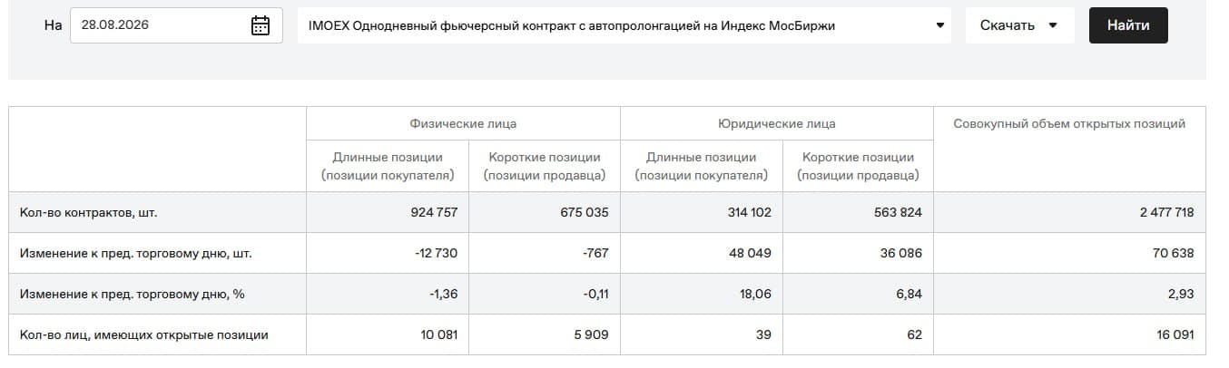 🥳 Доброе утро друзья, понедельник☀️ 🚨 Мысли по рынку. Интересные инструменты. Чего можно ожидать 31.08 ⚙️ 📊 - изображение 4