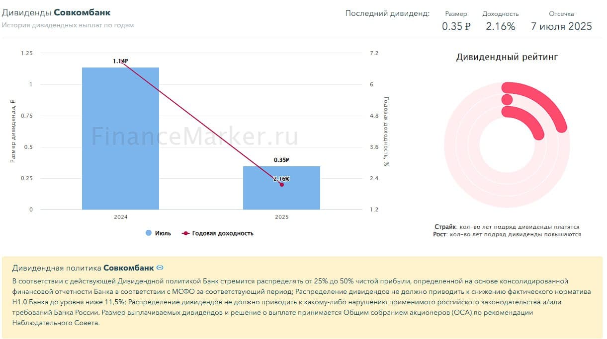 🏦 Совкомбанк, аналитика по компании #SVCB #обзор Сектор: Банк, страхование, лизинг Последний обзор по - изображение 9