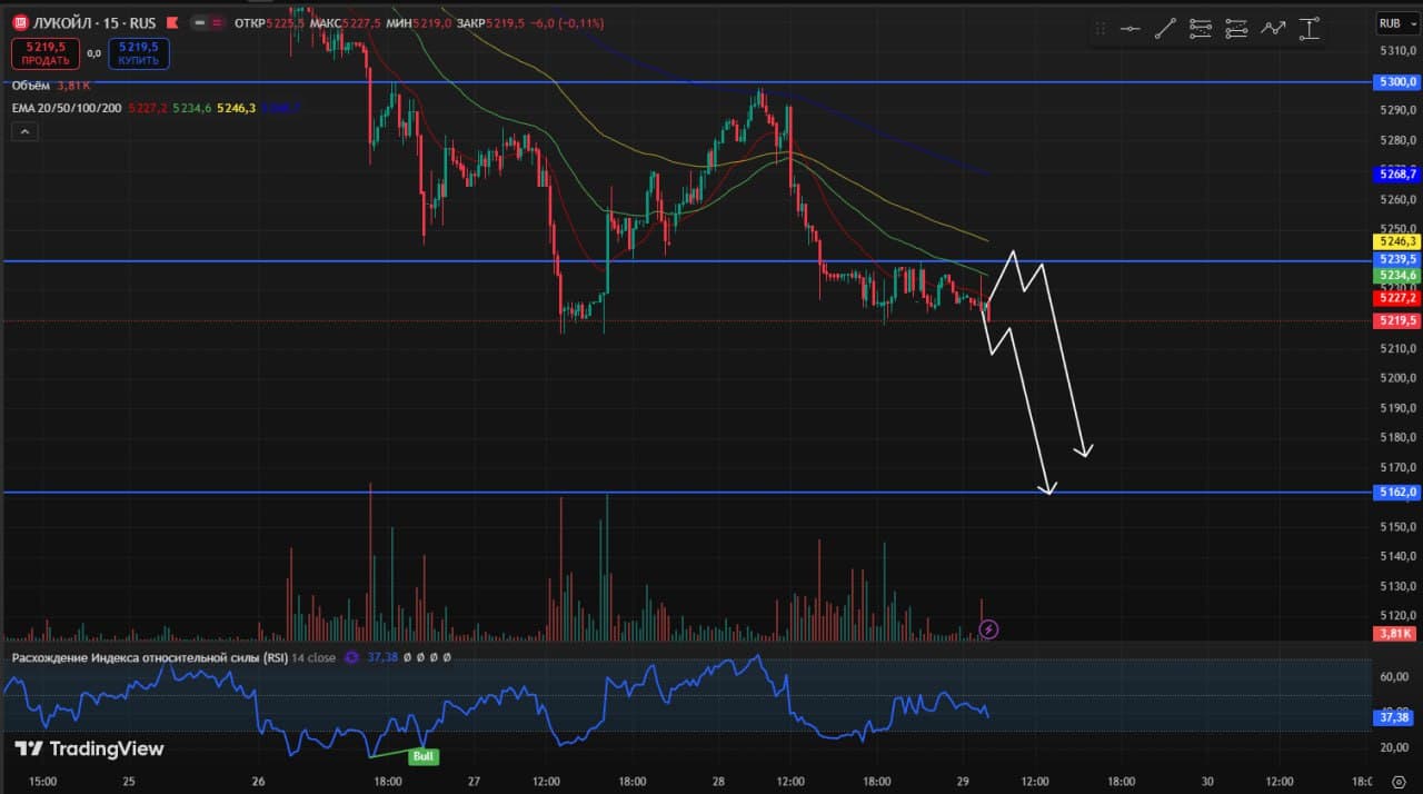 🥳 Доброе утро друзья, четверг❄️ 🚨 Мысли по рынку. Интересные инструменты. Чего можно ожидать 29.01 ⚙️ 📊 - изображение 2