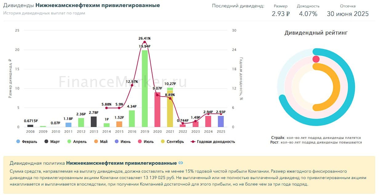 🏭 Нижнекамскнефтехим, аналитика по компании #обзор #NKNC Сектор: Химическое производство Последний обзор по - изображение 9