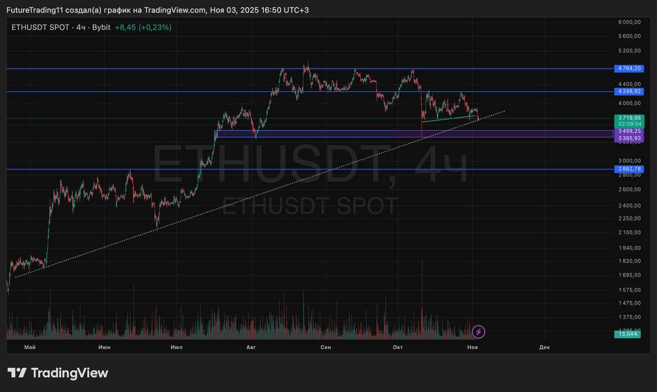 Большой разбор крипты: что по идеям? Крипта остается топ инструментом торговли, который следует за денежным - изображение 1