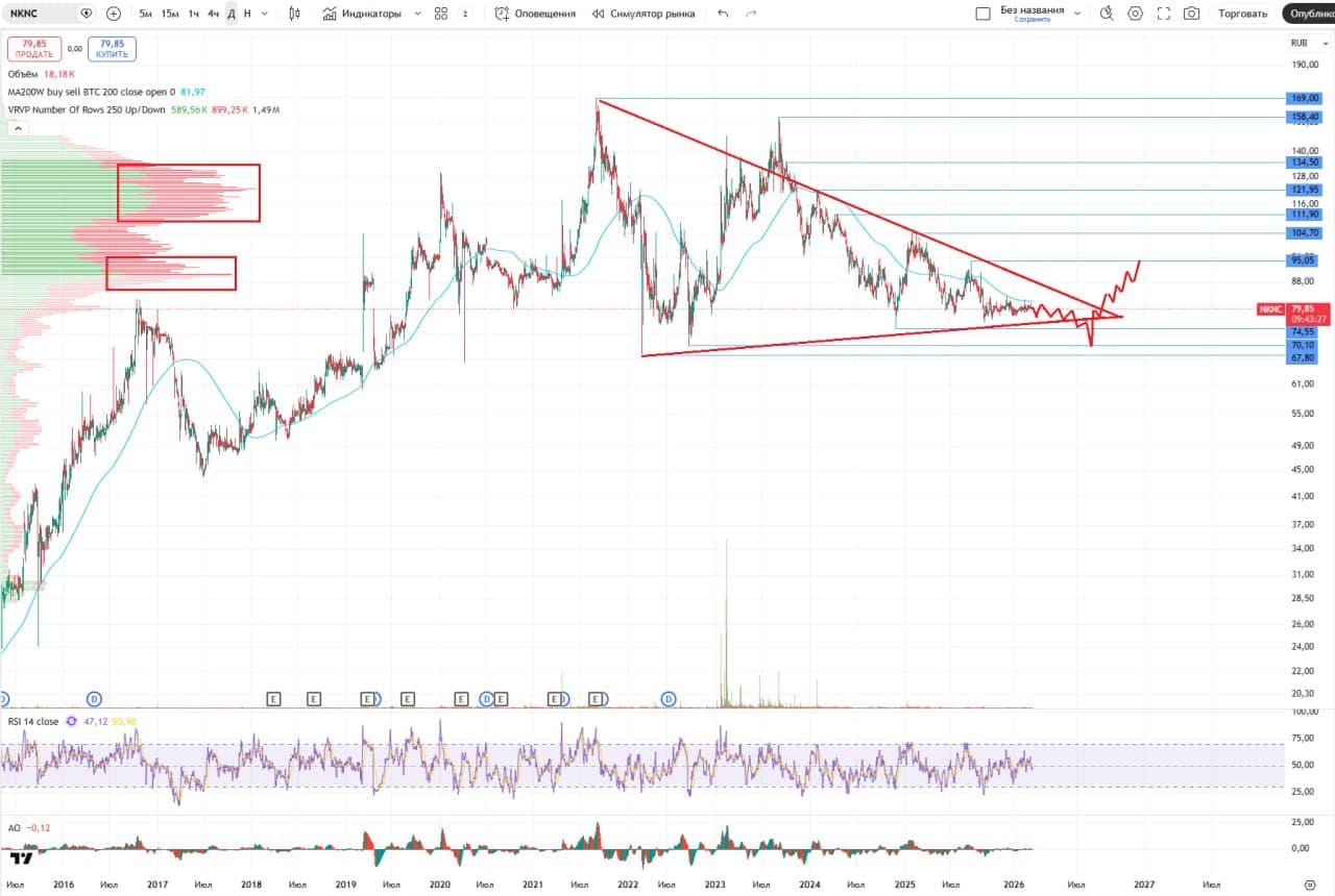 🏭 Нижнекамскнефтехим, аналитика по компании #обзор #NKNC Сектор: Химическое производство Последний обзор по - изображение 2