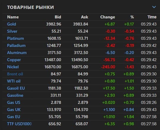 🥳 Доброе утро друзья, пятница ☀️ 🚨 Мысли по рынку. Интересные инструменты. Чего можно ожидать 17.07 ⚙️ 📊 - изображение 3