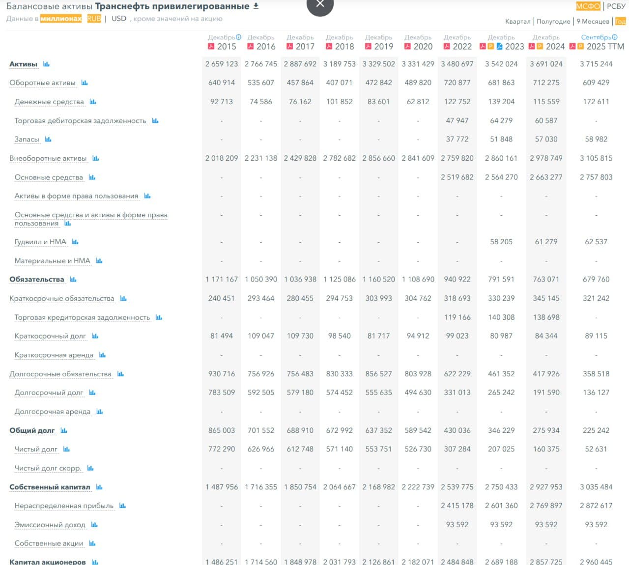 ⛽️ Транснефть, аналитика по компании #TRNFP #обзор Сектор: Трубопроводная компания, транспортировка нефти и - изображение 4
