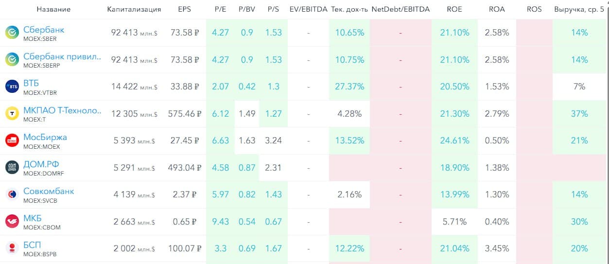 🏡 ДОМ РФ, аналитика по компании #обзор #DOMRF Сектор: Финансовые услуги Компания уже несколько месяцев - изображение 9