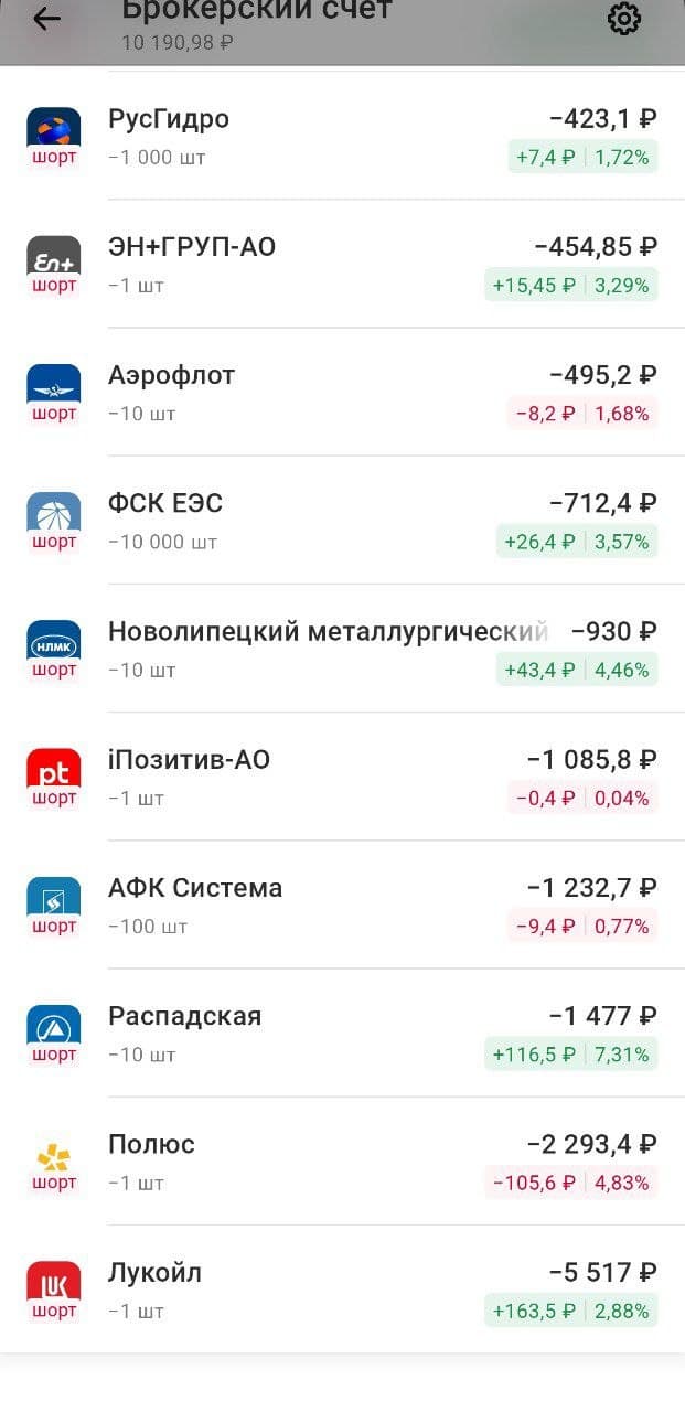 #трейдинг #мойопыт #личнаяторговля $LENT $ALRS $ENPG $AFLT $FEES $RASP $LKOH $ROLO $NLMK $AFKS $DVMP $FLOT - изображение 2