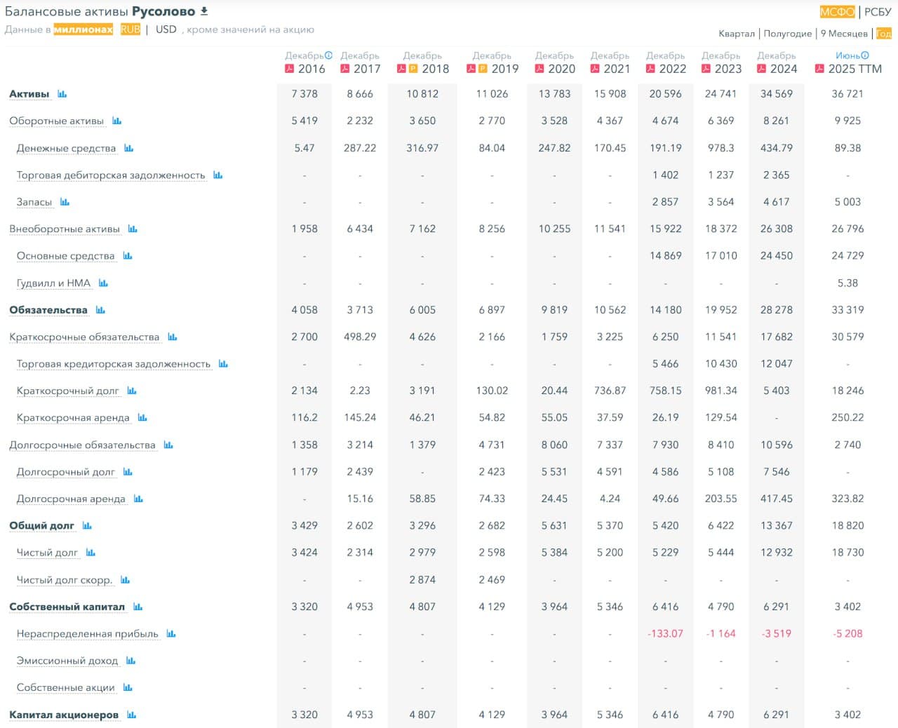 🗻 Русолово, аналитика по компании #ROLO #обзор Сектор: Металлургия и добывающая промышленность Последний - изображение 4