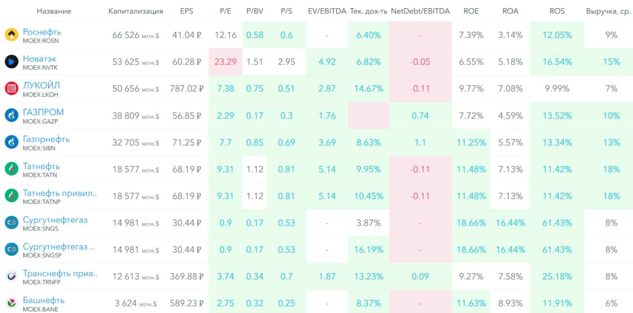 ⛽️ Транснефть, аналитика по компании #TRNFP #обзор Сектор: Трубопроводная компания, транспортировка нефти и - изображение 9