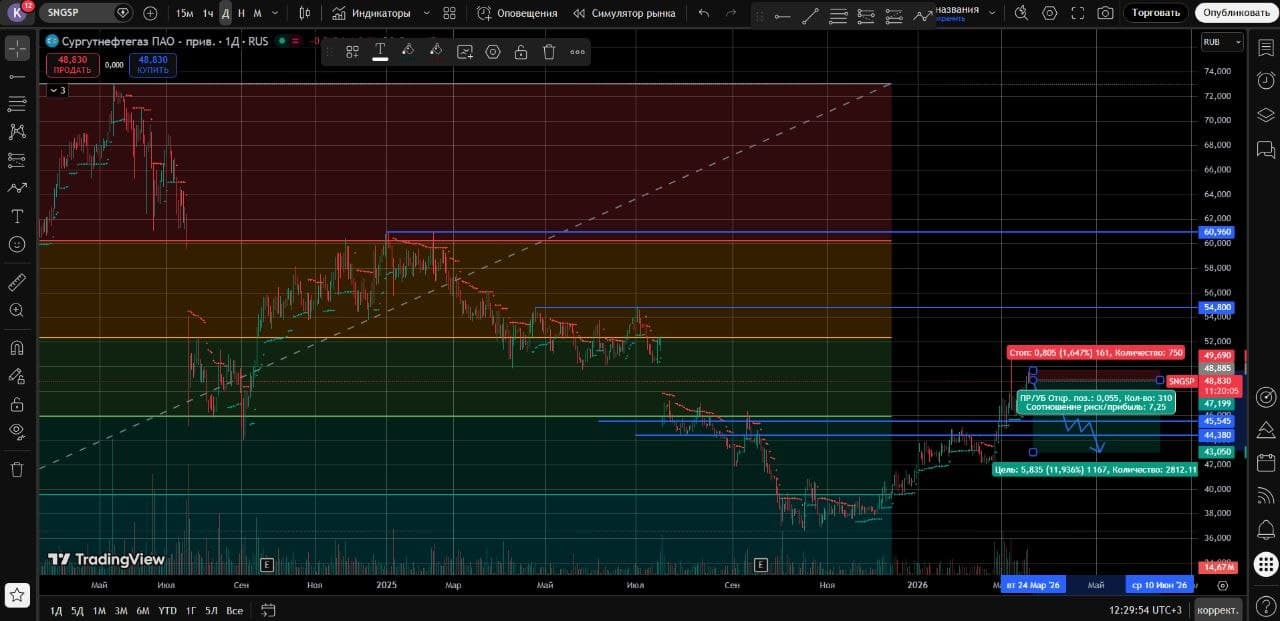 Коллеги, добрый день! 👋 Это уже вторая неделя моего эксперимента. Промежуточные результаты по сделкам прошлой - изображение 5
