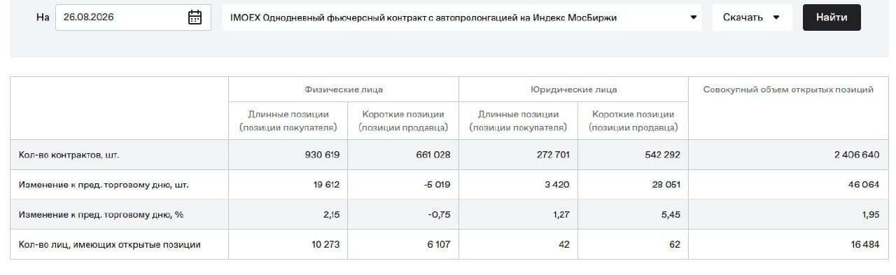 🥳 Доброе утро друзья, четверг ☀️ 🚨 Мысли по рынку. Интересные инструменты. Чего можно ожидать 27.08 ⚙️ 📊 - изображение 4