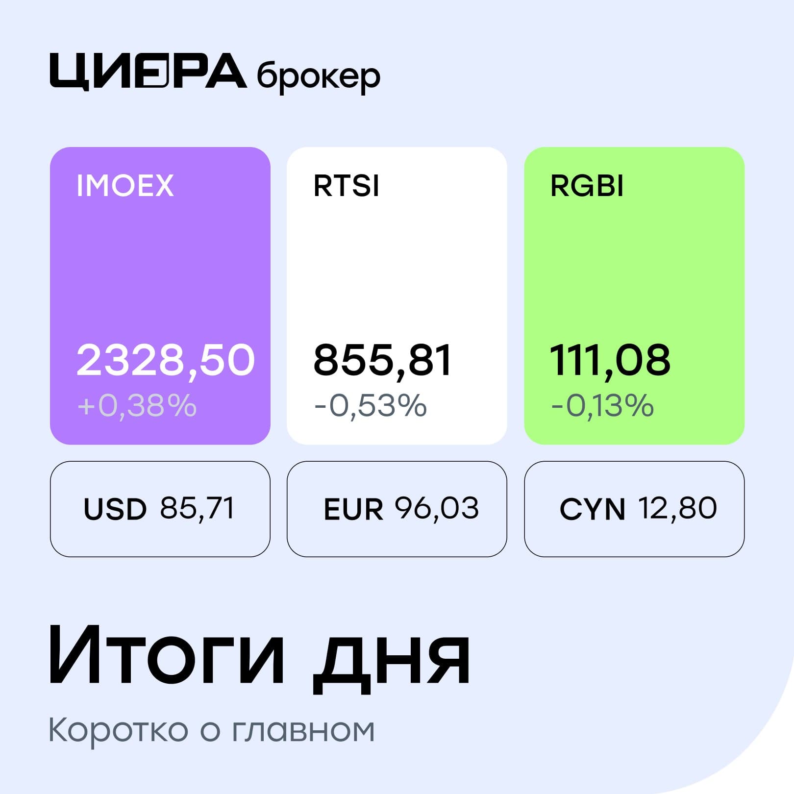 🐂 Рынок удержался в плюсе. Что забираем с собой? Основная торговая сессия завершилась умеренным ростом. Громких - изображение