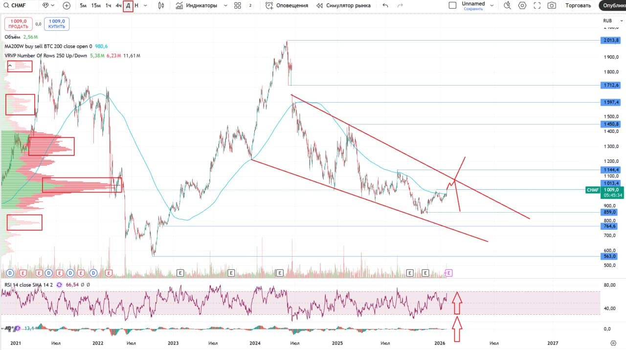 💿 Северсталь, аналитика по компании #CHMF #обзор Сектор: Металлургия и добывающая промышленность Последний - изображение 2