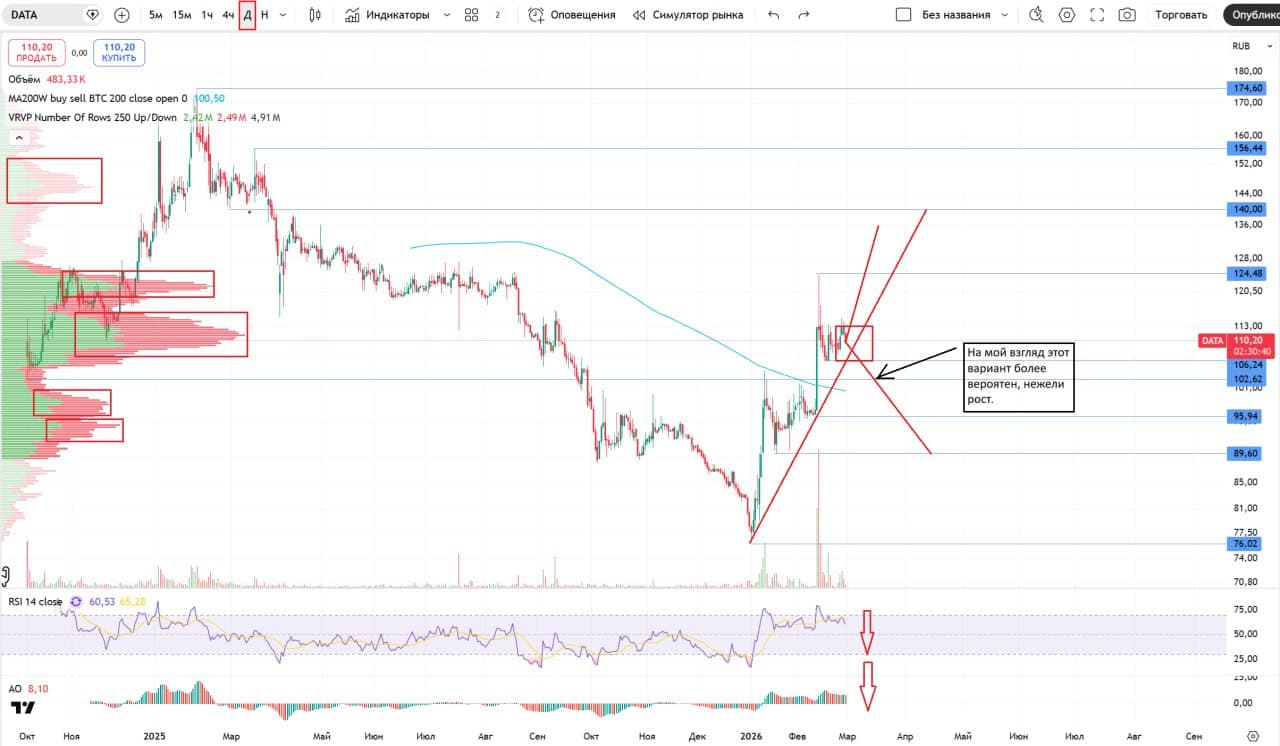 💾 Аренадата, аналитика по компании #DATA #обзор Сектор: Производство программного обеспечения Последний обзор - изображение 2