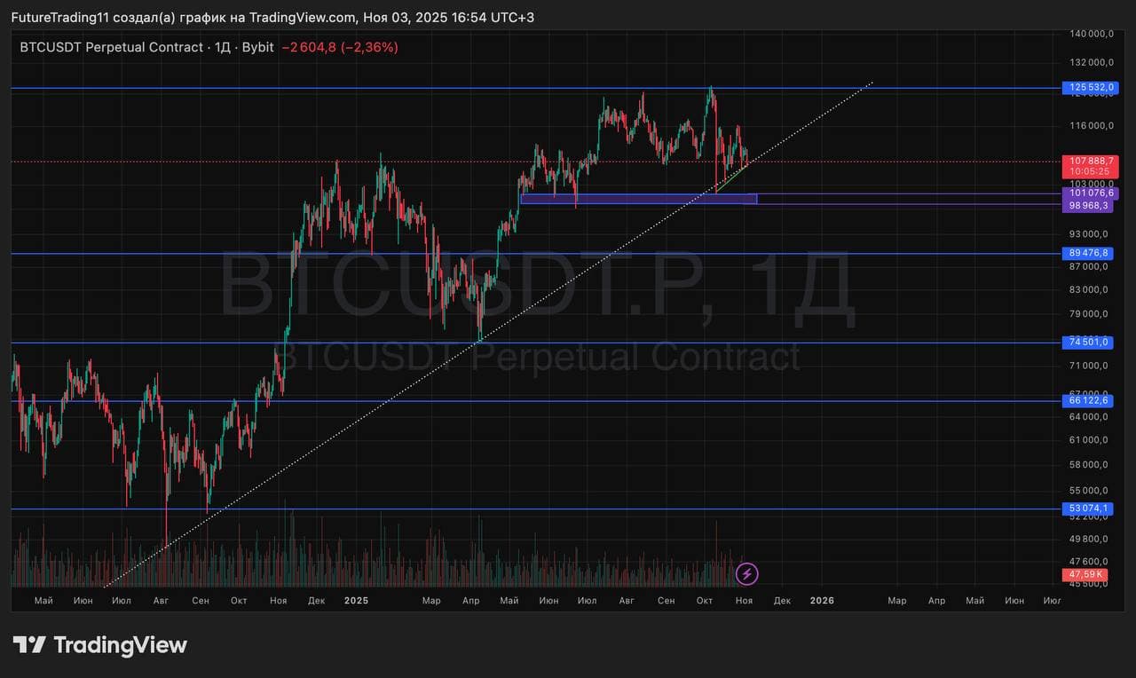 Большой разбор крипты: что по идеям? Крипта остается топ инструментом торговли, который следует за денежным - изображение 2