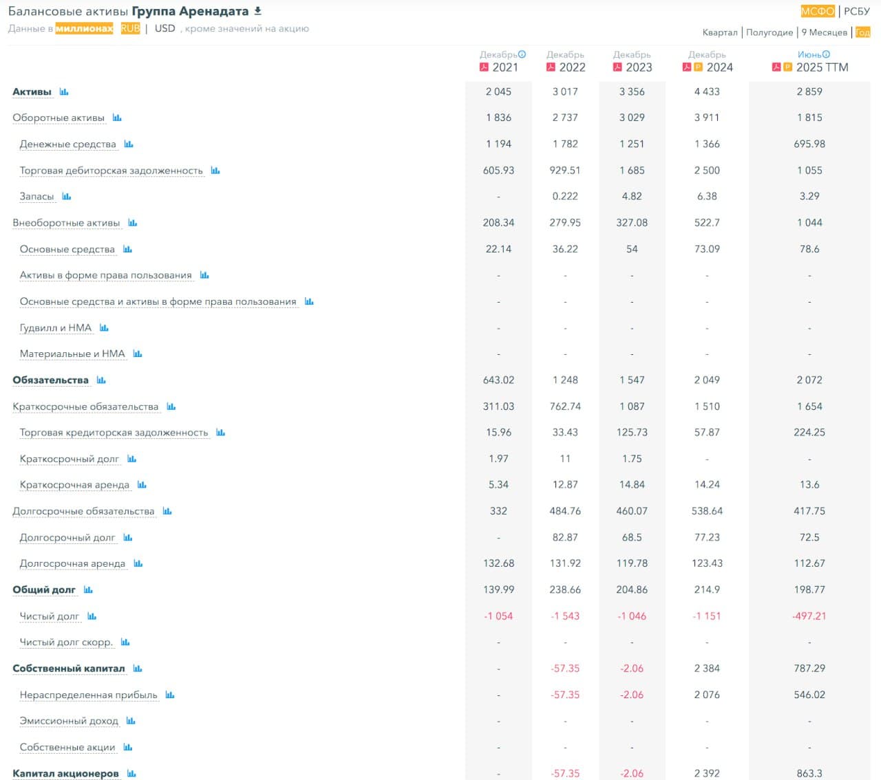 💾 Аренадата, аналитика по компании #DATA #обзор Сектор: Производство программного обеспечения Последний обзор - изображение 4