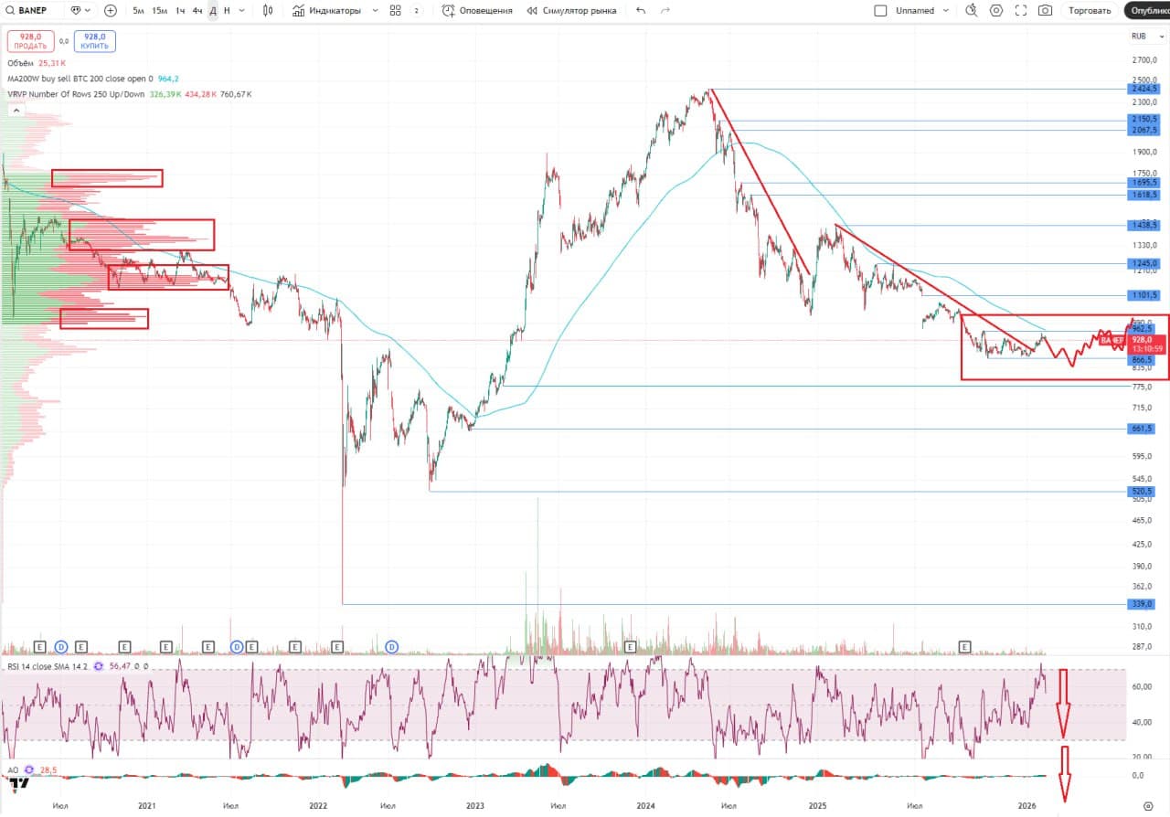 ⛽️ Башнефть, аналитика по компании #BANEP #BANE #обзор Сектор: Добыча, переработка, сбыт нефти и газа - изображение 2