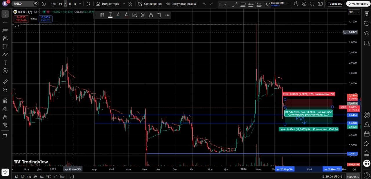Коллеги, добрый день! 👋 Это уже вторая неделя моего эксперимента. Промежуточные результаты по сделкам прошлой - изображение 2