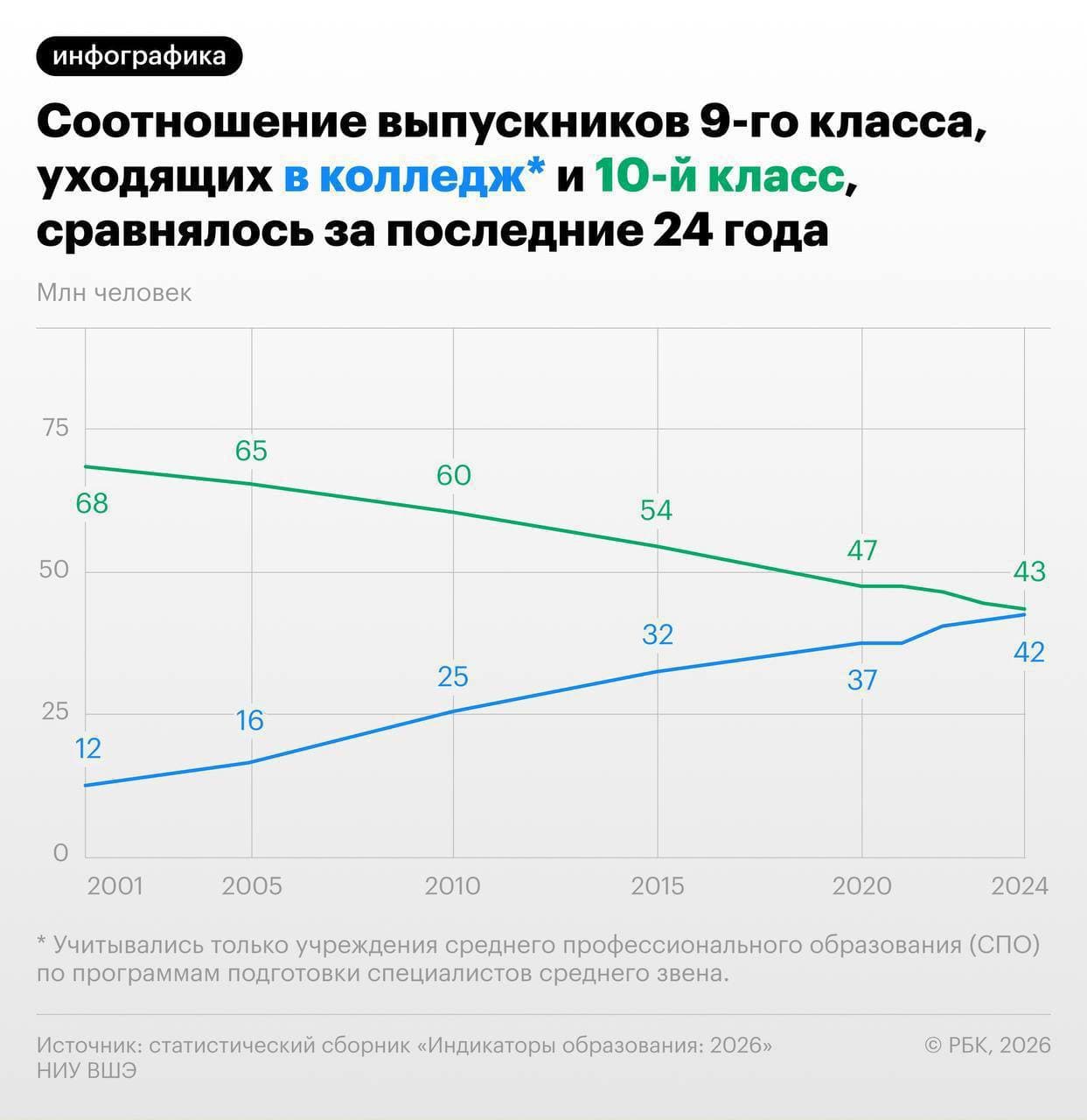 В прошлом посте я рассказывал, как ИИ меняет рынок труда и почему конкуренция между людьми только усиливается. - изображение 2