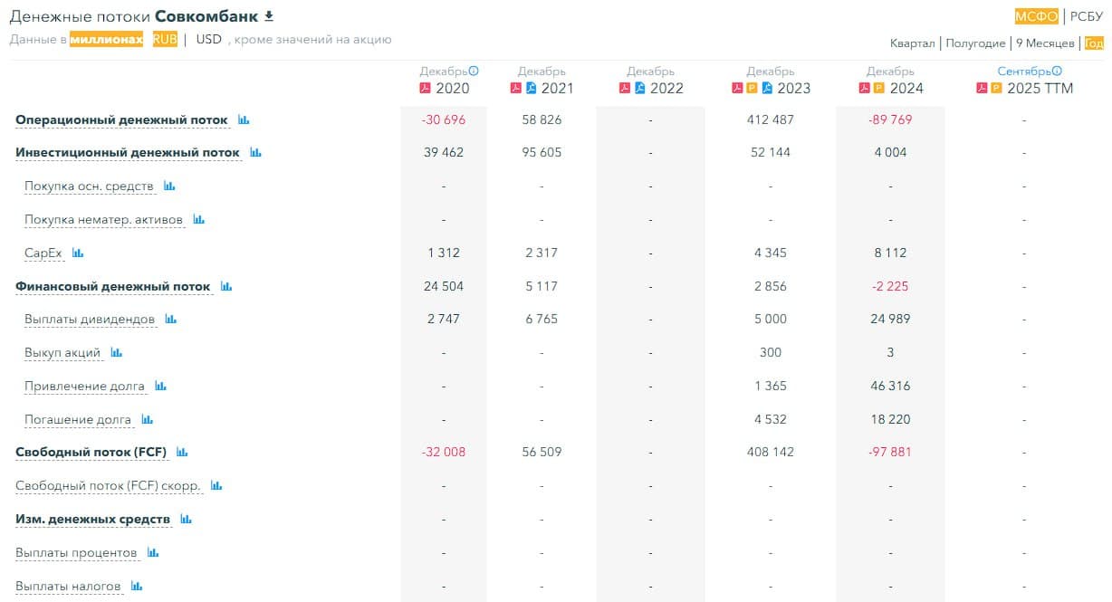 🏦 Совкомбанк, аналитика по компании #SVCB #обзор Сектор: Банк, страхование, лизинг Последний обзор по - изображение 7