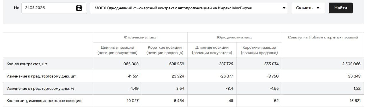 🥳 Доброе утро друзья, вторник 🍁 🚨 Мысли по рынку. Интересные инструменты. Чего можно ожидать 01.09 ⚙️ 📊 - изображение 4