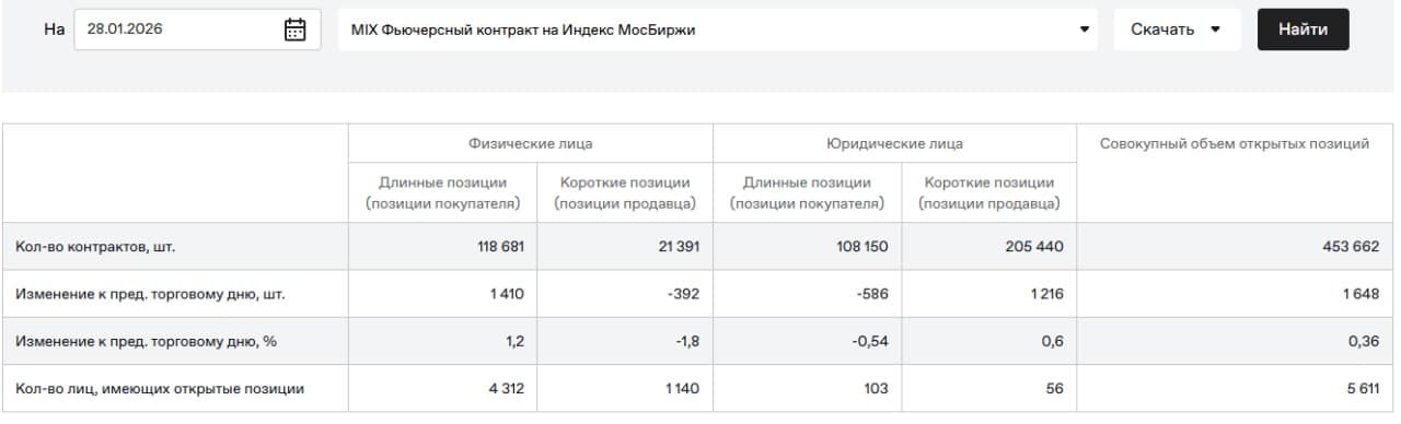 🥳 Доброе утро друзья, четверг❄️ 🚨 Мысли по рынку. Интересные инструменты. Чего можно ожидать 29.01 ⚙️ 📊 - изображение 6