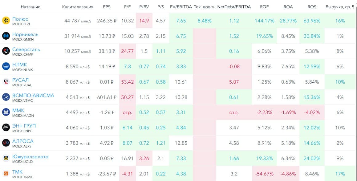 🎺 ТМК (Трубная Металлургическая Компания), аналитика по компании #TRMK #обзор Сектор: Металлургия и - изображение 9