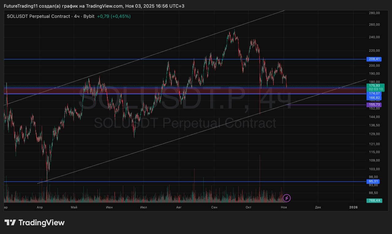 Большой разбор крипты: что по идеям? Крипта остается топ инструментом торговли, который следует за денежным - изображение 3