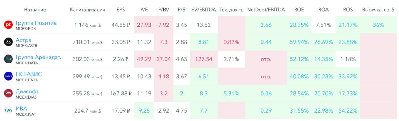 💾 Аренадата, аналитика по компании #DATA #обзор Сектор: Производство программного обеспечения Последний обзор - изображение 8