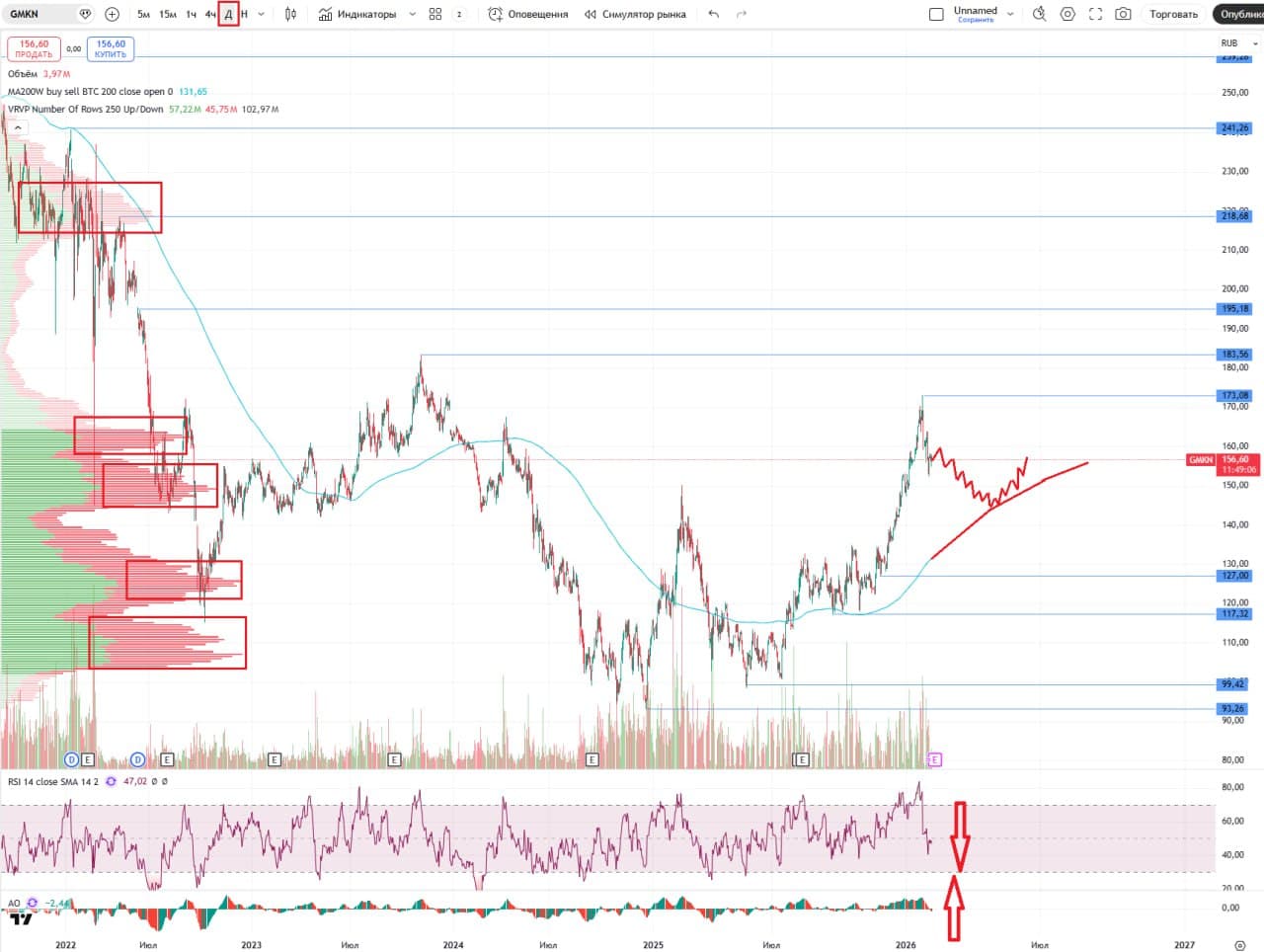💿 Норникель, аналитика по компании #GMKN #обзор Сектор: Металлургия и добывающая промышленность Последний - изображение 2