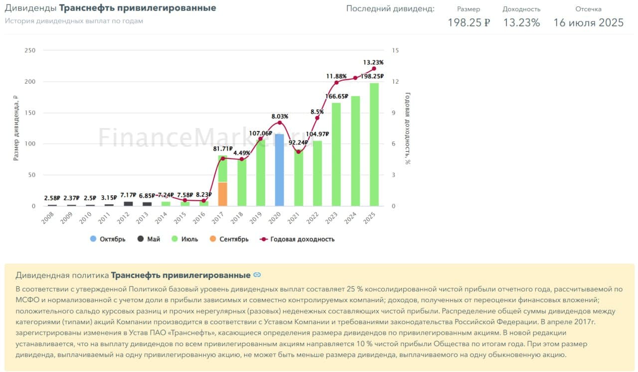 ⛽️ Транснефть, аналитика по компании #TRNFP #обзор Сектор: Трубопроводная компания, транспортировка нефти и - изображение 8