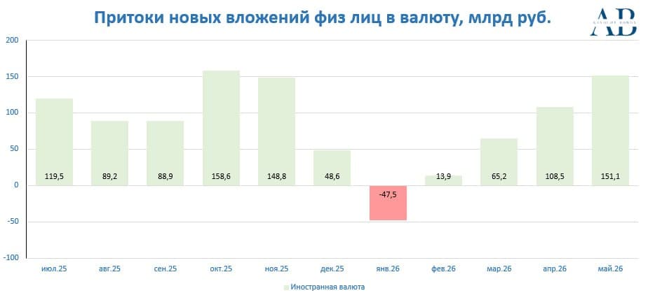 💔Страдания по нерезидентам (Дружественным) 🪙 Народ активно тарит валюту, против которых стоят экспортеры, - изображение 3