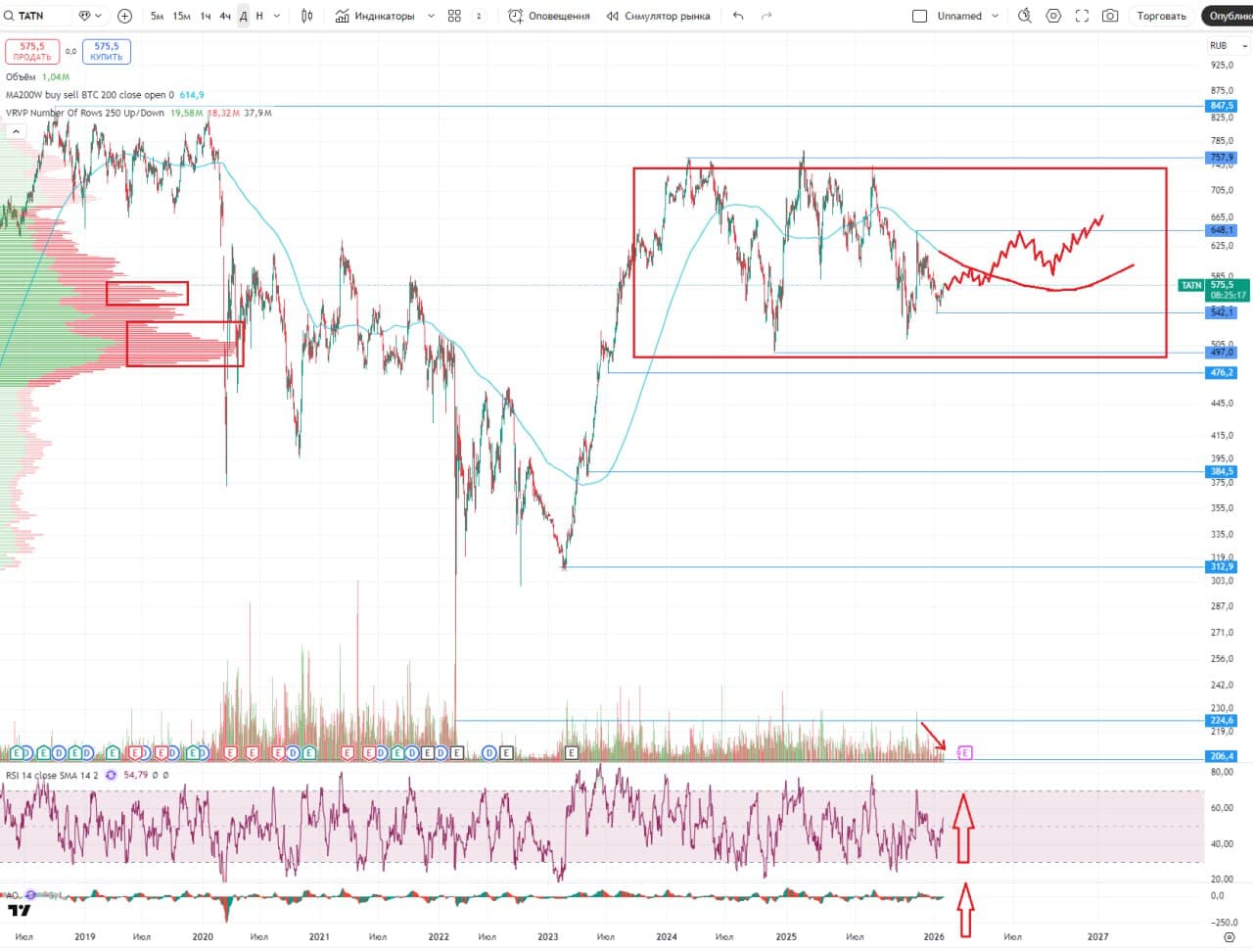 🛢️ Татнефть, аналитика по компании #TATN #TATNP #обзор Сектор: нефтегазодобыча, нефтепереработка, - изображение 2