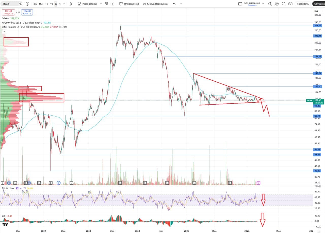 🎺 ТМК (Трубная Металлургическая Компания), аналитика по компании #TRMK #обзор Сектор: Металлургия и - изображение 2