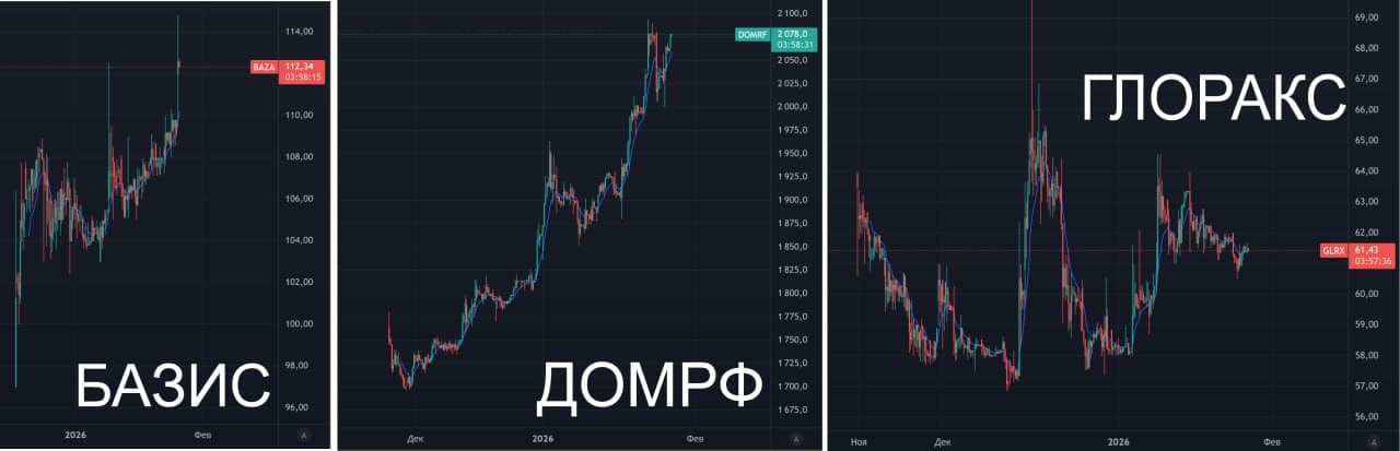IPO в 2025 вид имеют. Во как 👍 Тот самый случай, когда широкий рынок сыграл хуже айпио. Понимаю, все уже - изображение