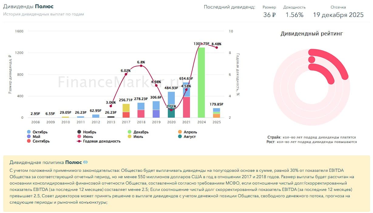 ⛏ Полюс, аналитика по компании #PLZL #обзор Сектор: Добыча золота Последний обзор по Полюсу делал 2 ноября - изображение 7