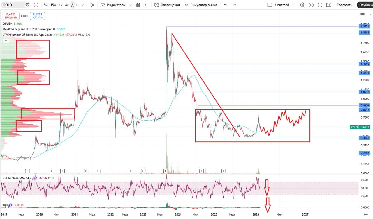 🗻 Русолово, аналитика по компании #ROLO #обзор Сектор: Металлургия и добывающая промышленность Последний - изображение 2