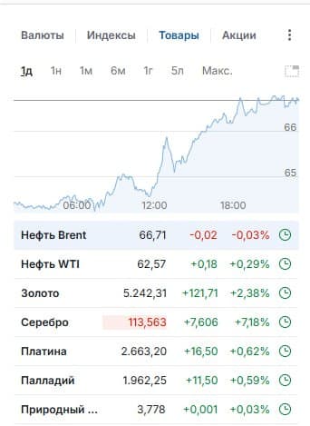 🥳 Доброе утро друзья, среда❄️ 🚨 Мысли по рынку. Интересные инструменты. Чего можно ожидать 28.01 ⚙️ 📊 - изображение 8