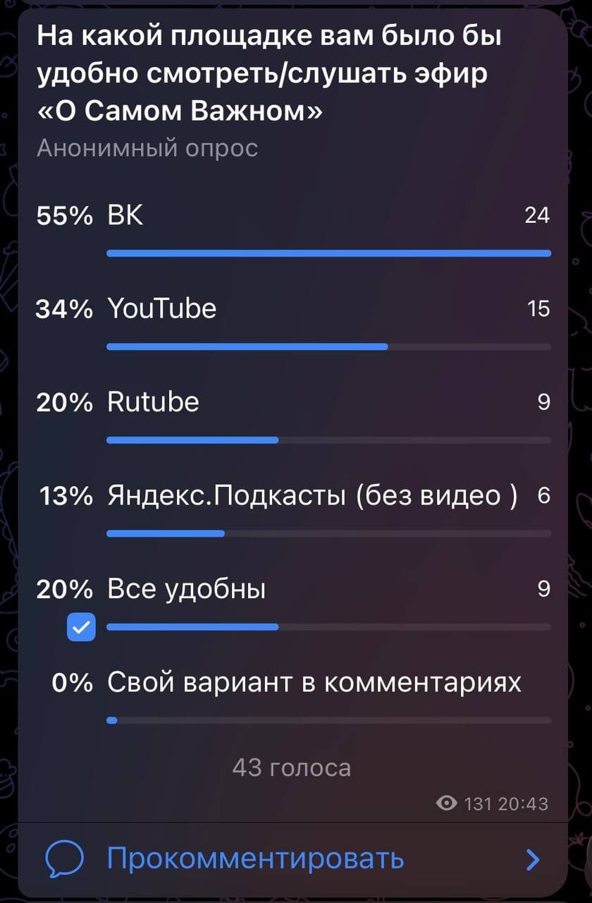 Друзья, спасибо что проголосовали! 1. Эфиры "ОСВ" быть или не быть ⁉️ Абсолютное большинство ЗА эфиры - 79% - изображение 2